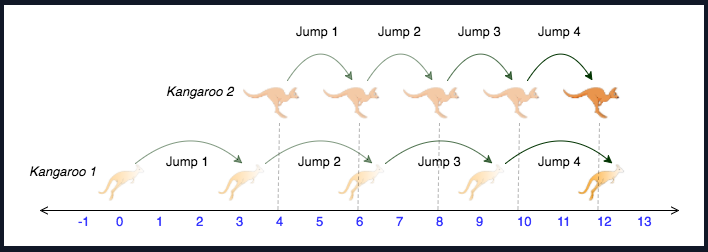 number line jumps